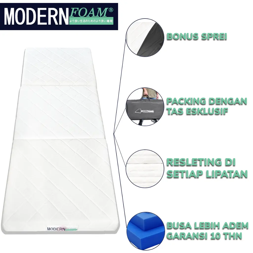 Spesifikasi Kasur Busa Kasur Lipat Trifold Modern Foam.webp