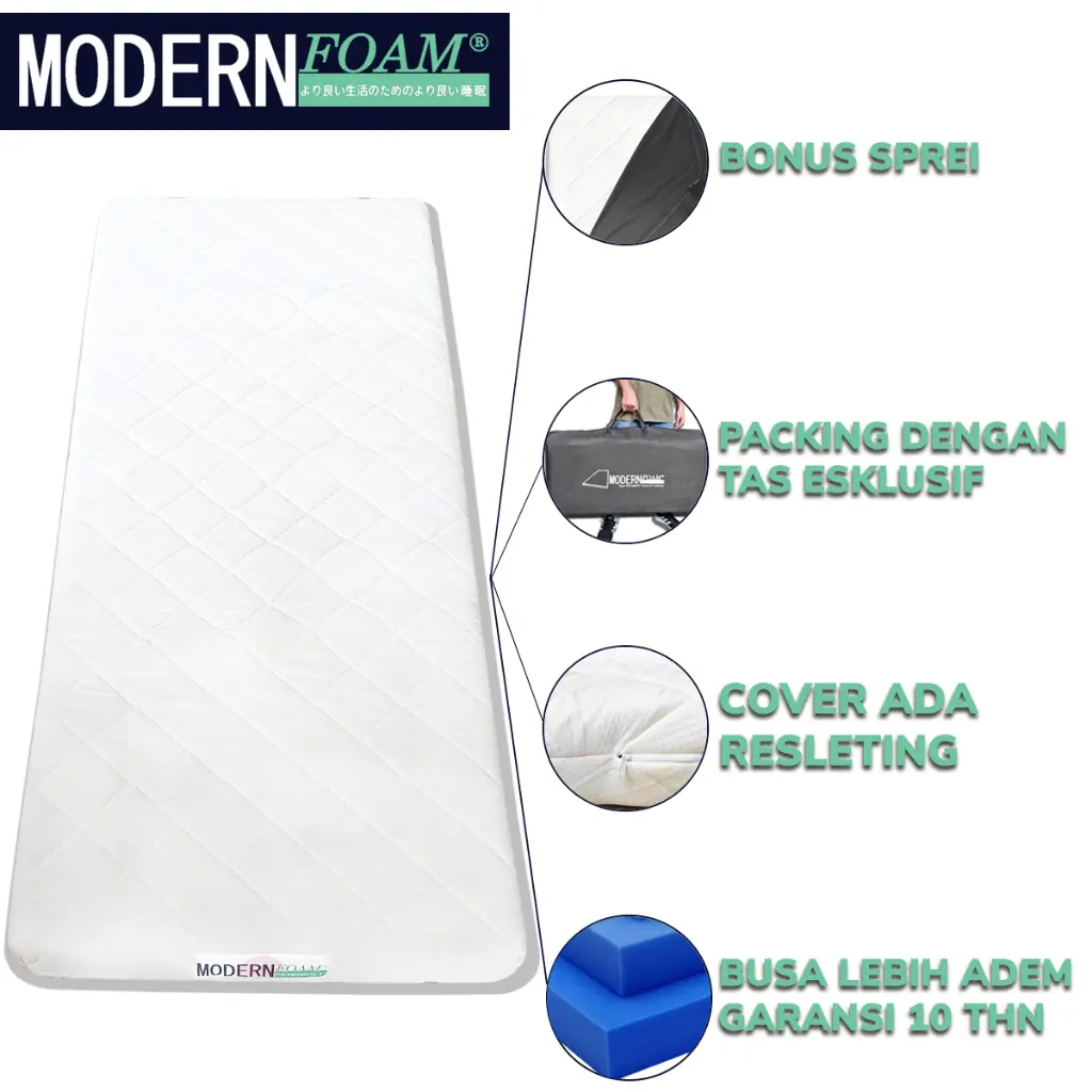 Spesifikasi Kasur Busa Kasur Tamu Modern Foam.webp