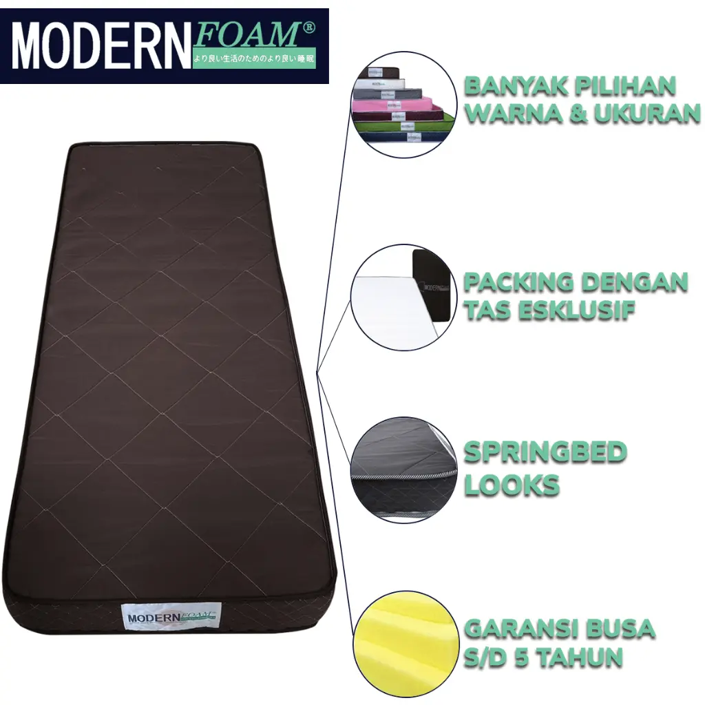 Spesifikasi Kasur Busa Matras Kasur Modern Foam.webp